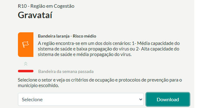 Gravataí e demais cidades da região deixam a bandeira vermelha no distanciamento social controlado